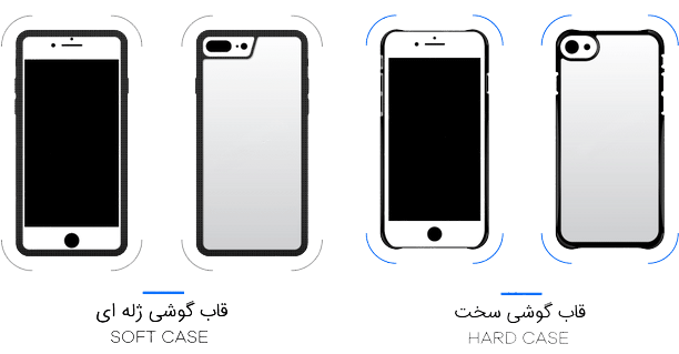 تفاوت قابهای موبایل